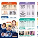 와룡슈퍼
