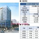 리치안공인중개사사무소 이미지