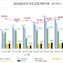 동진파트너스 이미지