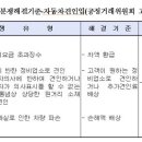 용산견인차량보관소 티스토리