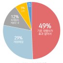 (주)129메디컬 | 병원마케팅 전문 애드리절트