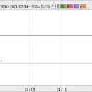 2009.05.20 태양기전(072520) 상한가 분석자료 이미지