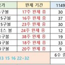 1149회 해외로또 약수 이미지