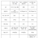 (주)그린약품 이미지