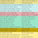 센트로인터내셔널 | 첫 도전! GSC 커피마스터대회에서 다시 찾은 커피의 재미