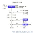 연령군 이훤 신도비(延齡君 李昍 神道碑) / 숙종의 여섯째 왕자 이미지