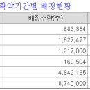 샘유통