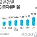 우리곳간 티스토리