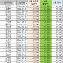 ※※24년 8월 고용보험료 입금 부탁드립니다※※ 이미지