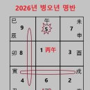 2026병오년 이사방향과 이사택일 이미지