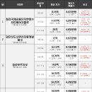 동성진흥플러스 이미지