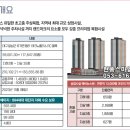 테크노금성공인중개사사무소 이미지