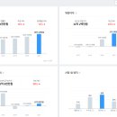 (주)하일아트 네이버블로그