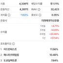 트로상사