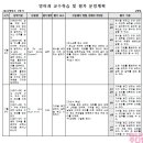 창우초등학교 이미지