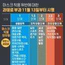 마스크 착용 '의무화'..담배 피울 때, 셀카 찍을 땐 어떻게 할까? 이미지