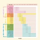 [아람북스 베이비올 아기] 아기 첫 전집 / 돌전 아기 책 / 베이비올 아기 후기