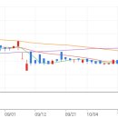 (주)유투바이오 이미지