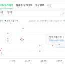평내호평진 공인중개사사무소 이미지