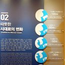 구로-현장-구로-1931 | [암사동] 스텔라 어린이의 박물관 기행: 서울에서 가장 오래된 마을 암사동 유적 견학