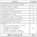 (주)세중게임즈 이미지