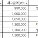 용문이창근치과
