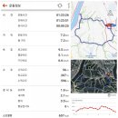주약초등학교 | 진주근교 등산/망진산/등산코스/망진산봉수대/산행후기