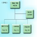 한빛컨설팅 이미지