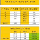 과천 재건축 소식(1,2,6단지) 이미지