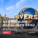 한종률도시·건축스튜디오 | 베이징 숙소 지역 비교, 왕푸징 천안문 유니버설 스튜디오 위치, 지도