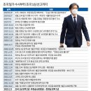 서울대 징계위, 조국 교수직 파면, 기소된지 3년5개월만 이미지