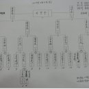 K1당구클럽 이미지