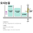 브이에스(VS)의원 네이버블로그