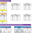 ＜2025학년도 대학수학능력시험 가채점으로 본 예상 정시 배치 참고표 점수 분포도＞ 이미지