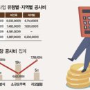 ﻿작년 재개발·재건축 공사비 13.4% 상승… 서울은 3.3㎡당 754만원 - 하우징헤럴드 이미지