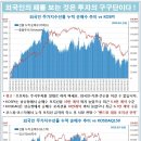 8월 8일 글로벌 금리&부동산 인덱스 이미지