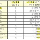 신용카드 부분결제 취소 관련...? 이미지