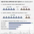 '재건축 규제 완화' 전문가 10인에게 물었더니.."공급이 최우선" vs "혼란 초래" 팽팽 이미지