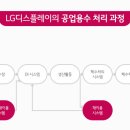 용수민물장어 이미지