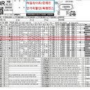 총55개미친적중쑈巫堂진짜대박집絨緞爆擊158.4배105.9배5월12일요분석 이미지