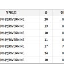 미사강변북로55번길 이미지