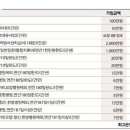 대한간병인 | 42세 여성 간병인보험 상담 후기