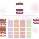 오면꽃예술