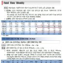 6월 1일, 주요경제지표 및 금융모니터링 이미지