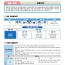 국풀국어논술학원