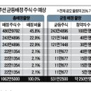 엘지유통 이미지
