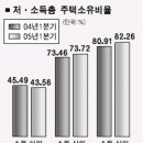 사고팔고 이미지