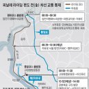 행주IC 서울방향