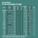 다올환경산업 이미지