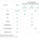 굿데이마트